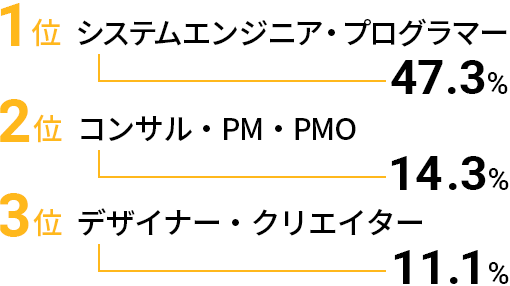 登録者希望職種